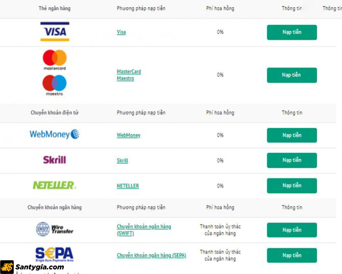 Những hình thức nạp và rút tiền khi giao dịch