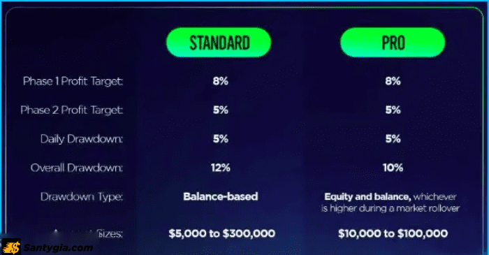 Quỹ Funded Peaks là gì?