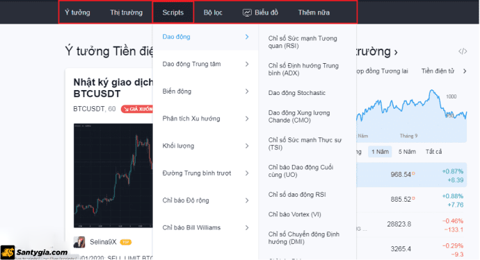 Scripts tích hợp đầy đủ công cụ và chỉ báo giao dịch