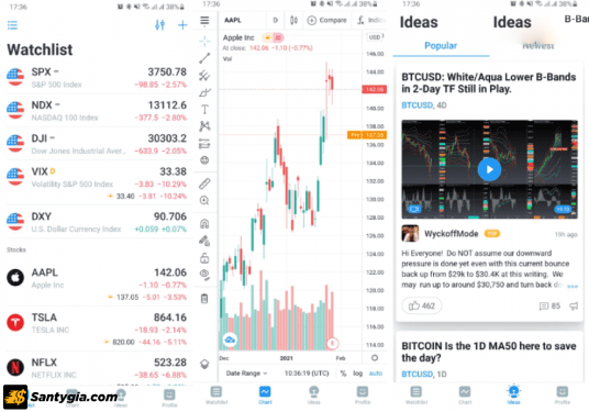 TradingView cung cấp thông tin về tỷ giá hối đoái, dầu mỏ và thị trường chứng khoán toàn cầu