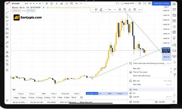 Tradingview biểu đồ như thế nào?