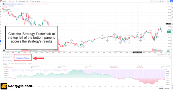 Truy cập Strategy Tester