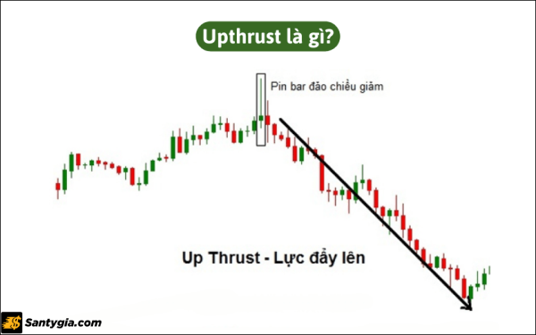Upthrust là gì?