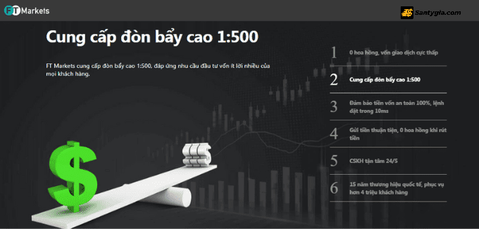 Danh muc dau tu cua san FT Markets kha ngheo nan