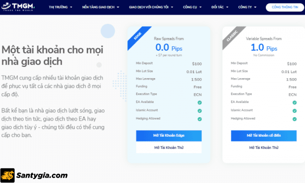 Nhóm tài khoản MT4