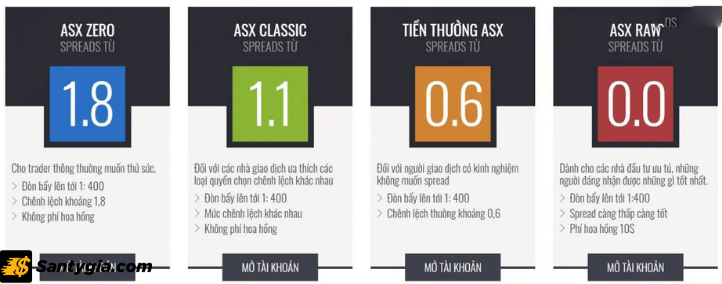 Sàn ASX markets cung cấp 4 loại tài khoản