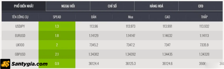 Sản phẩm giao dịch tại ASX markets